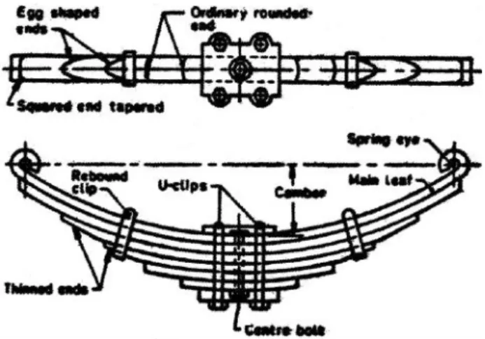Gambar 1:  Dimensi pegas daun (leaf spring)0,721,580,320,440,560,861,011,15 0,086 0,0780,16 0,018
