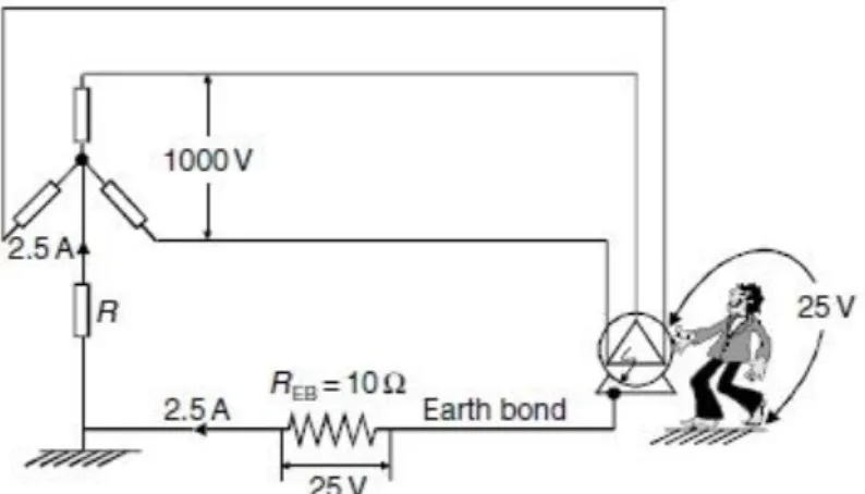 Figure 4.7 Touch potentials – resistive earthing 