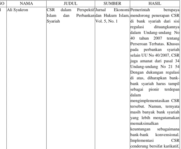 Tabel 2.1 Perbandingan Penelitian Terdahulu 