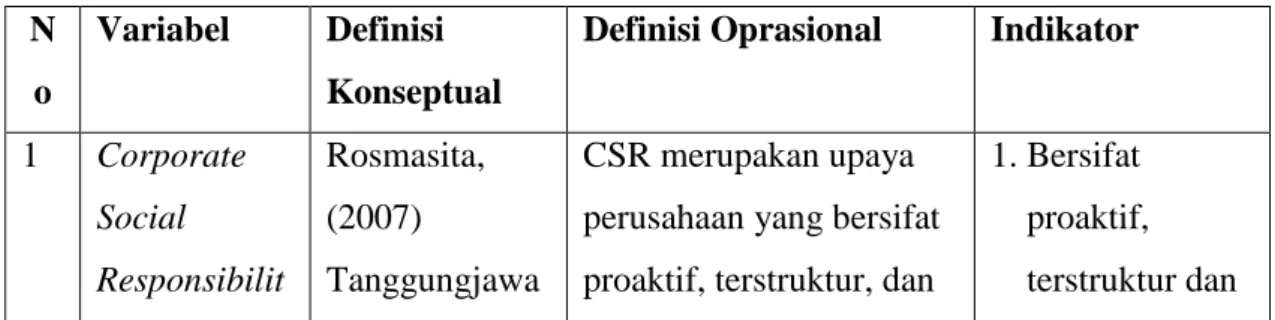 Tabel 3.1 Definisi Konseptual dan Operasional Variabel  N