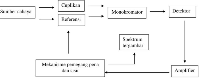 Gambar 9 .Diagram skematik IR 