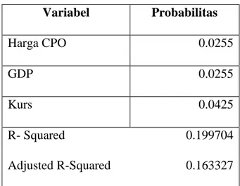 Tabel 4.1 Regresi data panel: Common Effect Model 