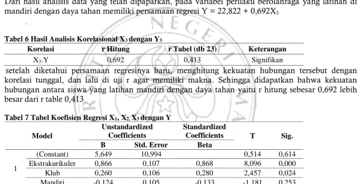 Tabel 4 Hasil Analisis Korelasional X 2  dengan Y 2