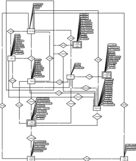 Gambar 2. ERD (Entity Relationship  Diagram)
