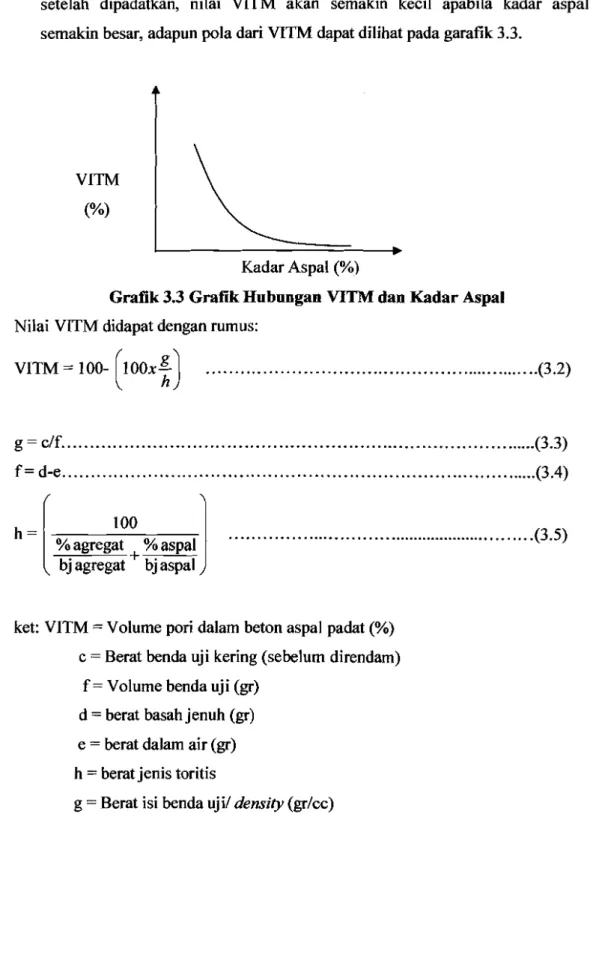 Grafik 3.3 Grafik Hubungan VITM dan Kadar Aspal  Nilai  VITM didapat dengan rumus: 