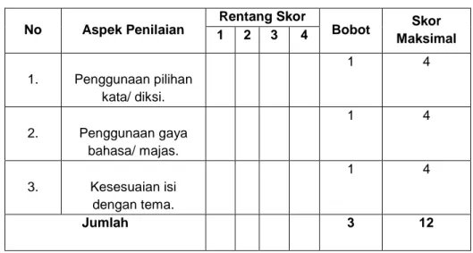 Tabel 1. Kriteria Penilaian Tes Menulis Puisi 