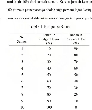 Tabel 3.1. Komposisi Bahan 