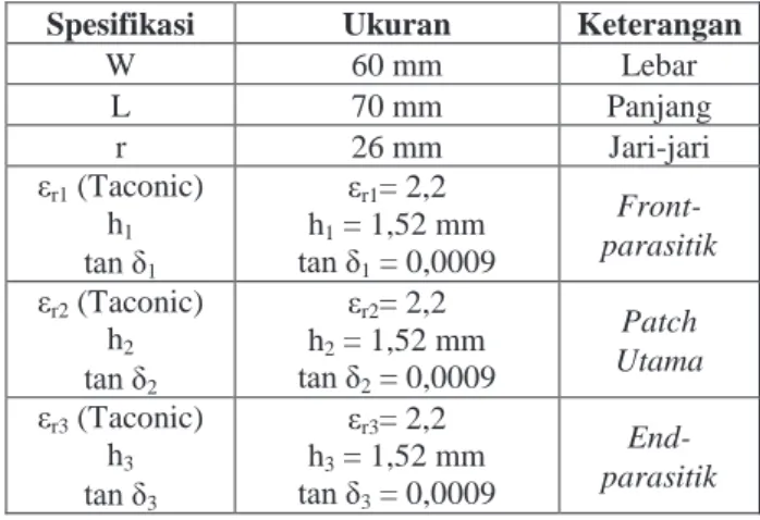 Tabel 1. Dimensi dan Karakteristik Substrat Antena  Spesifikasi  Ukuran  Keterangan 