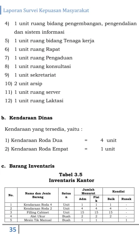 Tabel 3.5   Inventaris Kantor 