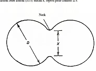 Gambar II.5. Model dua bola saling kontak dengan pembentukan leher  kontak (neck) [Ristic, M.M 1989]