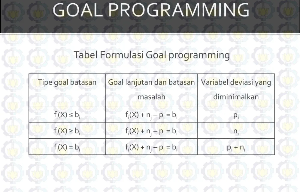 Tabel Formulasi Goal programming 