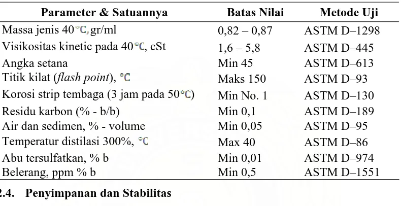 Tabel 2.2. Karakteristik Mutu Solar 