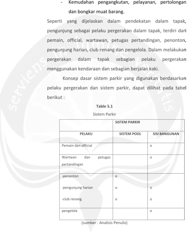 Table 5.1  Sistem Parkir 