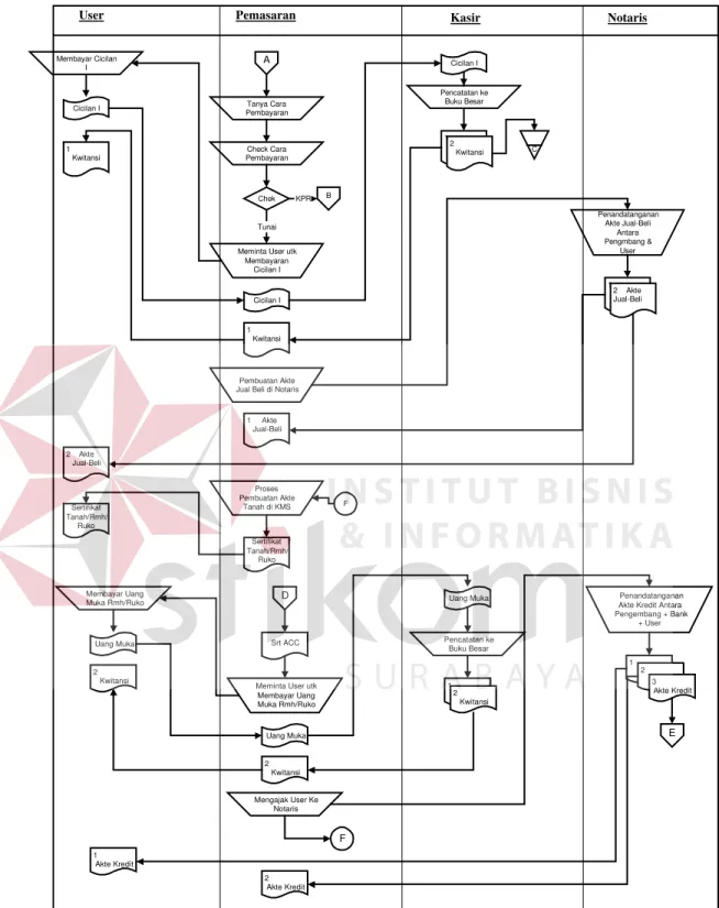 Gambar 3.3.1. System flow pembelian secara langsung 