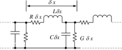 Gambar 2.1  Pendekatan-pendekatan rangkaian untuk suatu potongan  pendek δx dari saluran transmisi 