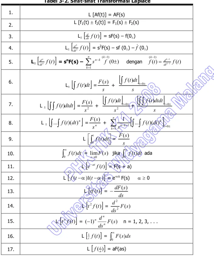Tabel 3-2. Sifat-sifat Transformasi Laplace  1.  L [Af(t)] = AF(s)  2.  L [f 1 (t)  f 2 (t)] = F 1 (s)  F 2 (s)  3