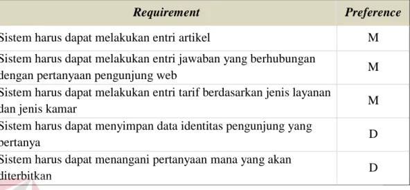 Tabel 4.2 System Requirement 