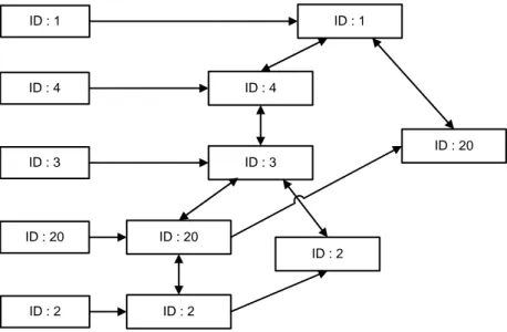 Gambar 4.9 FP-Tree dan Prefix Path  Conditional FP-Tree 