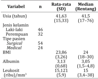 Tabel 1 Karakteristik Umum Subjek                  Penelitian   Variabel n Rata-rata  (SD) Median  (Rentang) Usia (tahun) Jenis kelamin    Laki-laki    Perempuan Tipe pasien     Surgical     Medical BMI Albumin Leukosit  (ribu)/mm 3 46325424 41,63 (15,33)2