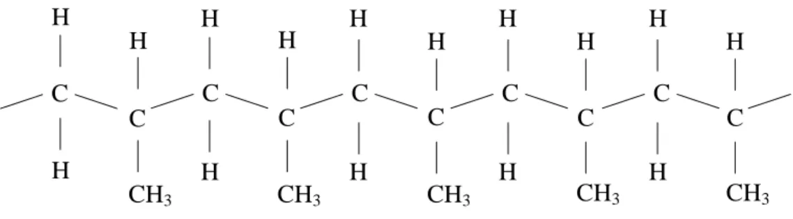 Gambar 2.2 Polipropilena Isotaktik 