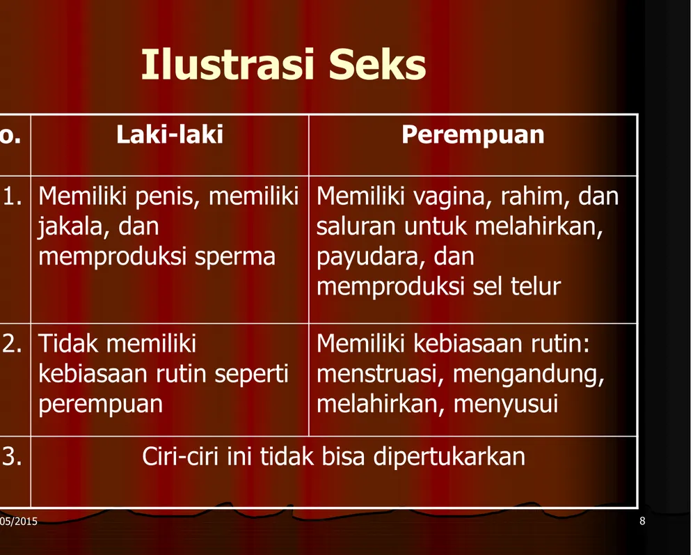 Ilustrasi Seks