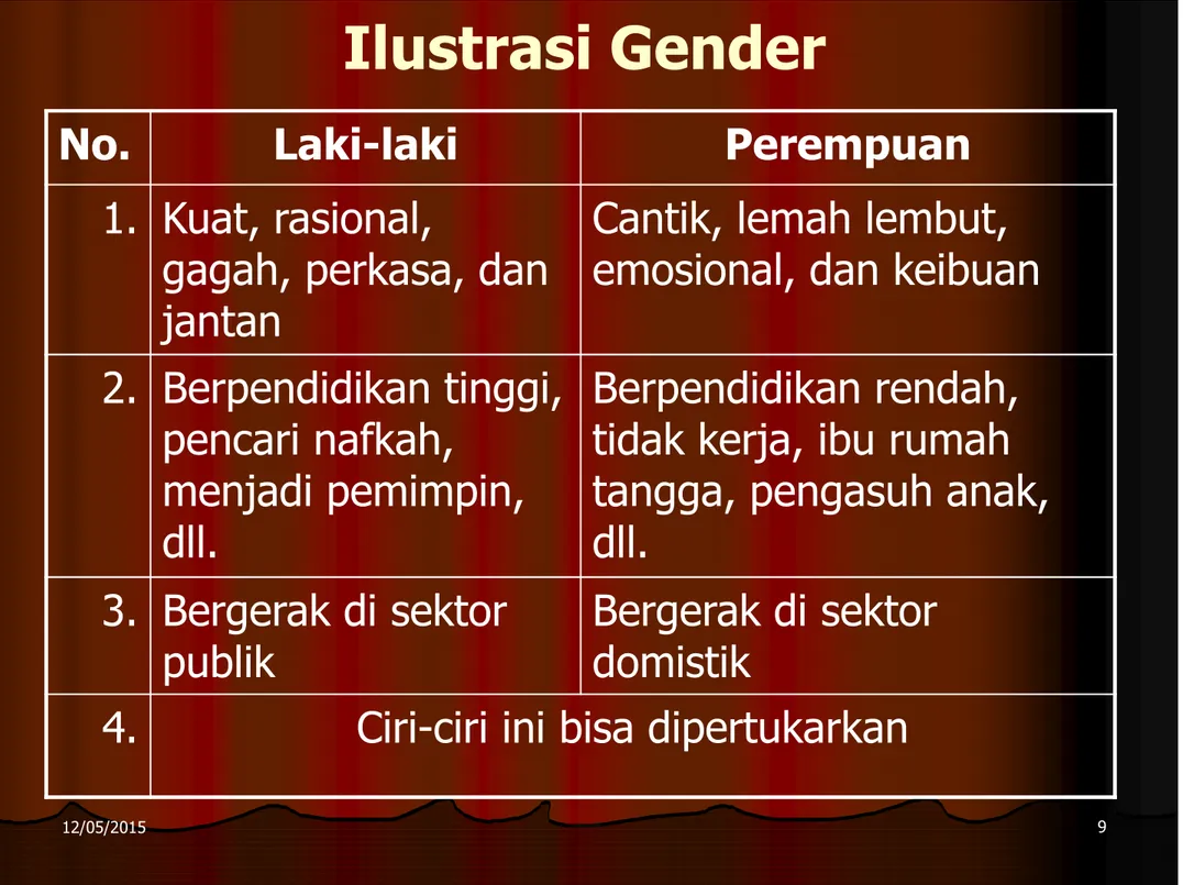 Ilustrasi Gender