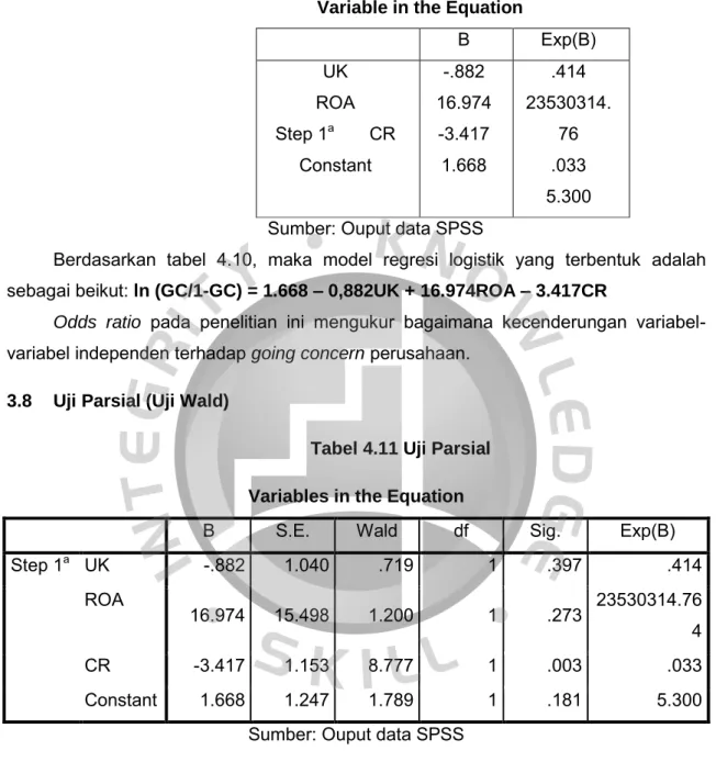 Tabel 4.10 Pembentukan Model Regresi 