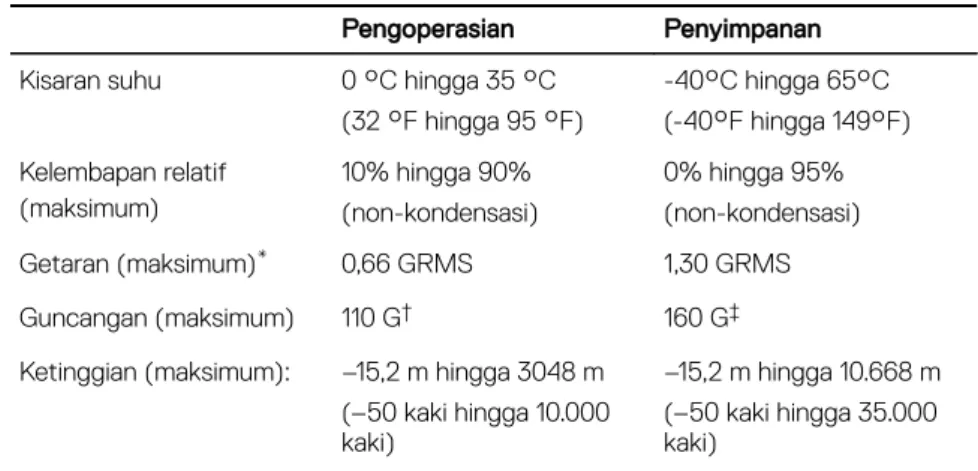 Tabel 16. Lingkungan komputer
