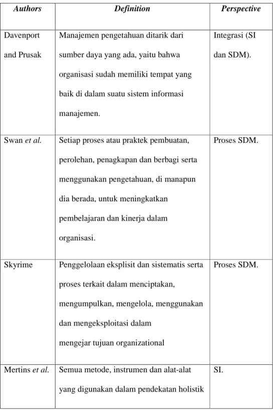 Tabel 2.1 Contoh representasi dari definisi KM 