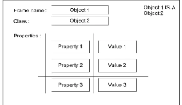Gambar 2.1 Konsep Dasar Sistem Pakar  Sistem  pakar  umumnya  dirancang  untuk  memenuhi  beberapa  karakteristik  umum  berikut  ini : 