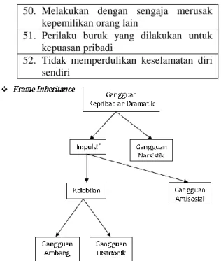 Gambar 4.4 Struktur Whole Part 