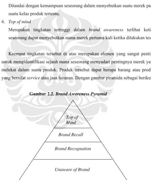 Gambar 2.2. Brand Awareness Pyramid    