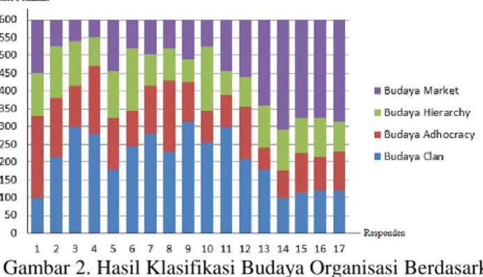 Tabel 2. Hasil Olah Kuisioner 