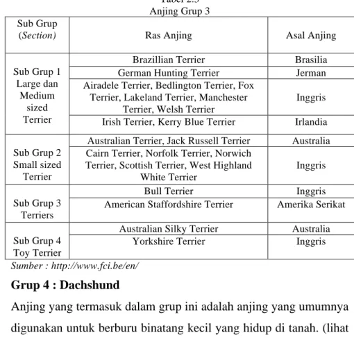Tabel 2.4  Anjing Grup 4  Sub Grup 