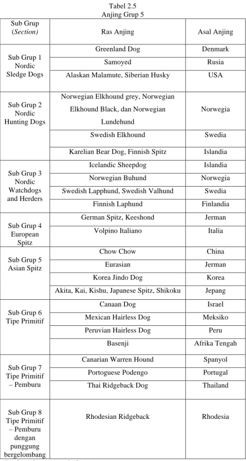 Tabel 2.5  Anjing Grup 5  Sub Grup 