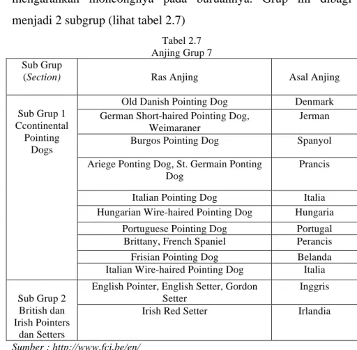 Tabel 2.7  Anjing Grup 7  Sub Grup 