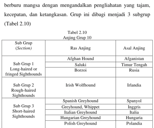 Tabel 2.10  Anjing Grup 10  Sub Grup 
