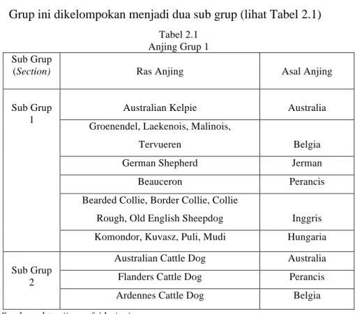 Tabel 2.1  Anjing Grup 1  Sub Grup 
