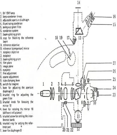 Gambar 2.11  Skema Mikroskop Optik ( Vander Voort, 1984 ) 