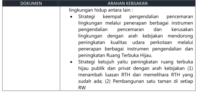 Tabel 3 Perbandingan Potensi Internal dan Eksternal Kota Bandung dalam  Penyelenggaraan RTH Taman 