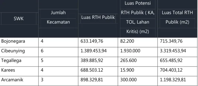 Tabel 4 Rekapitulasi RTH Publik per SWK dan Potensi RTH Publik Kota Bandung Tahun 2013 