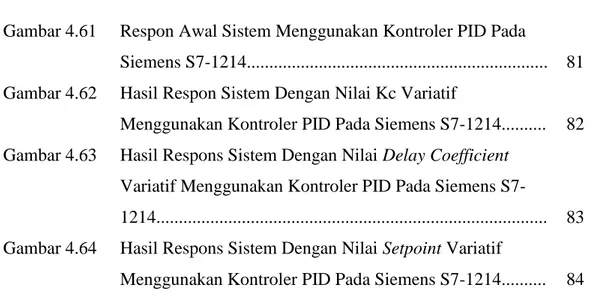 Gambar 4.61  Respon Awal Sistem Menggunakan Kontroler PID Pada 