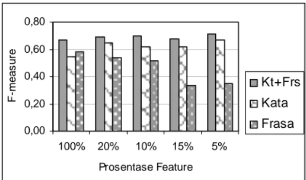 Tabel 5. Statistik Uji t rank-wilcoxon beda sample  berpasangan pada alpa 5% 