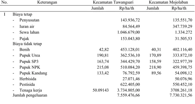 Tabel 2. Analisis Usahatani Padi di Kecamatan Tawangsari dan Kecamatan Mojolaban
