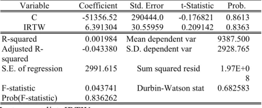Tabel 7. Integrasi Pasar Beras IR64 dengan Dependent Variable: IR64MJ