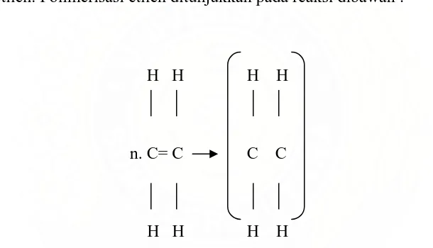 Gambar 2.1. Reaksi Pembentukan Polietilena 