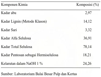 Tabel 2.1. Sifat Kimia dan Komposisi Serat Batang Pisang 