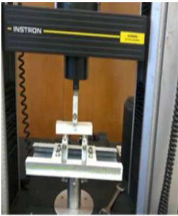 Gambar  1.  Pengujian  kuat  lentur  dengan  metode  Three  Bending Flexural Strength