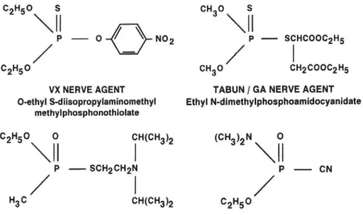 Gambar 2.1. Struktur kimia pestisida golongan organofosfat xviii