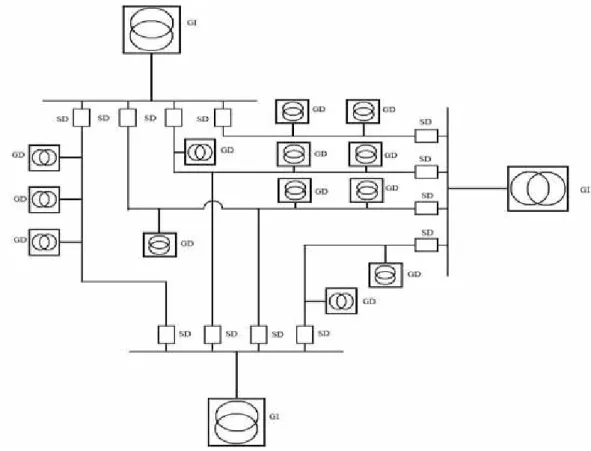 Gambar 2.6 Skema sistem jaringan primer 